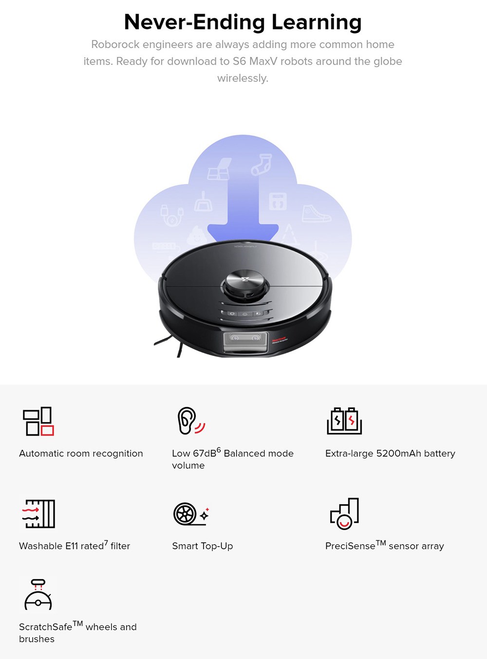 roborock s6 maxv dimensions